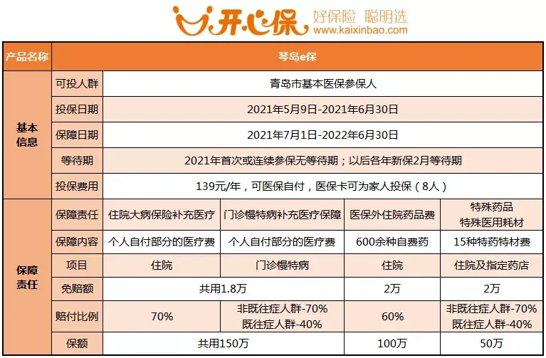 三「琴岛e保」上线,青岛小伙伴更硬气了