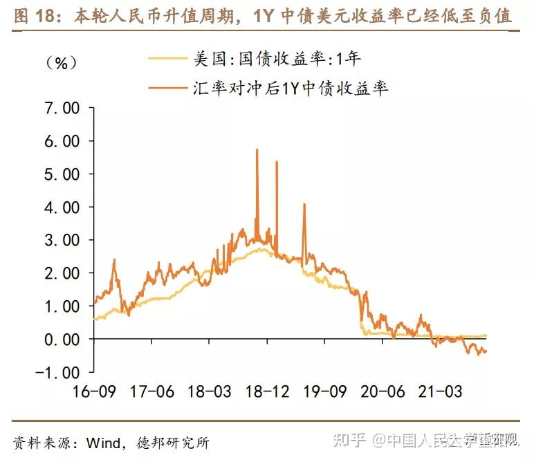 人民币升值了