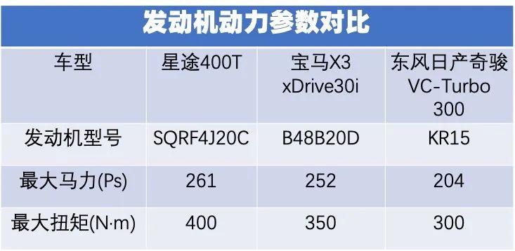 发动机超越对手星途凌云400t只卖1579万元起