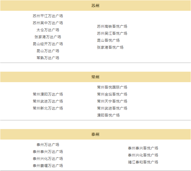 368座万达广场100座吾悦广场布局大盘点