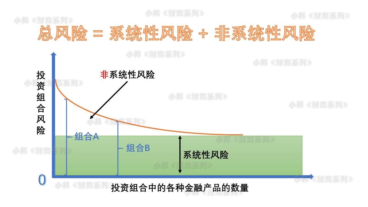 金融市场系统性风险和非系统性风险