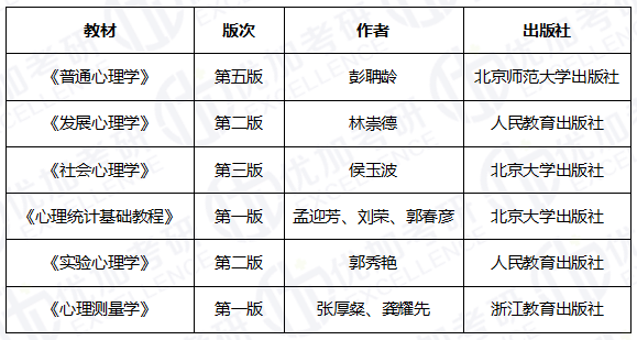 福建省心理学科第一个省级重点学科;发展历史:徐君藩教授,赖昌贵教授