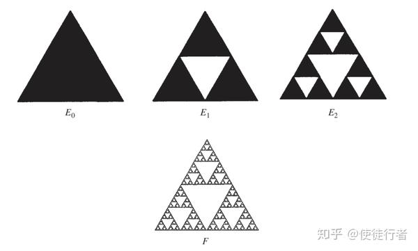 因此形成的雪花曲线长度为  sierpiński triangle(谢尔宾斯基三角形)