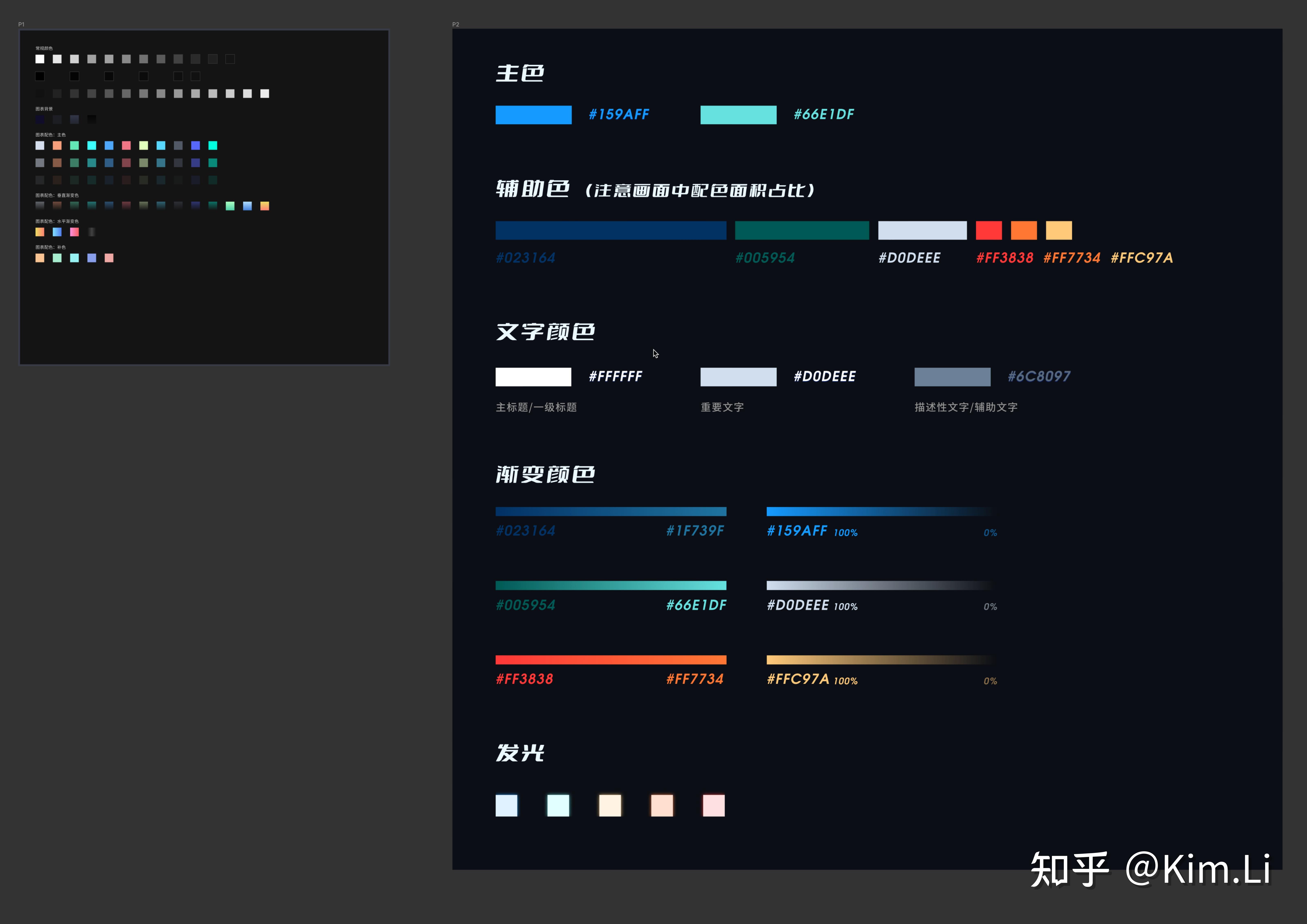 设计师必备的Figma可视化组件库资产已更新至 7 0版本 知乎