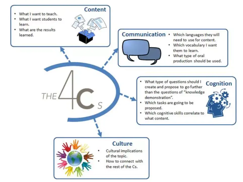clil zhuanlan.zhihu.com