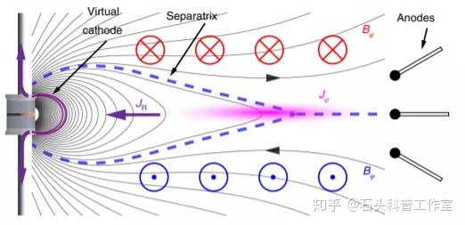 震惊实验室竟然模拟出来日球层磁场了