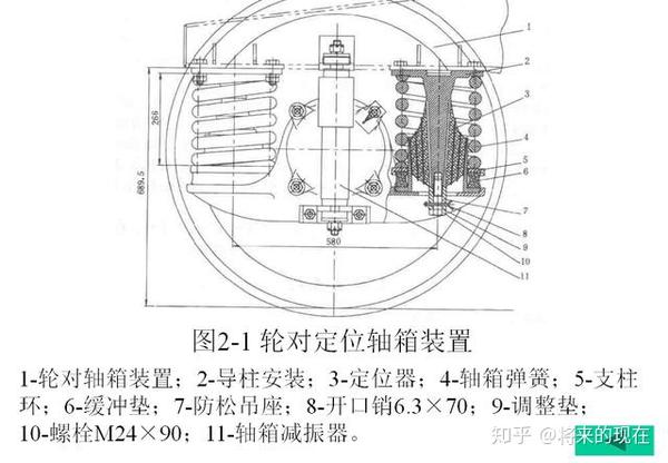 支持环,橡胶缓冲垫等作为零件形式直接参加总装配,其余的轮对,轴承,轴