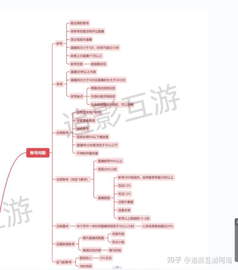 直播账号不进人八成是账号问题 知乎