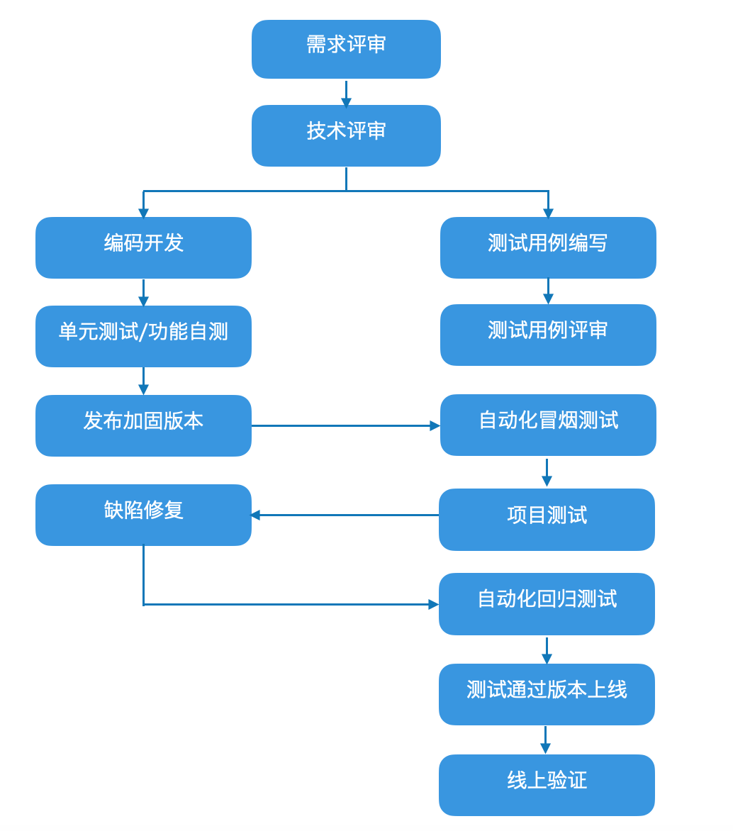 中长跑测试教案_体质测试教案_测试教案怎么写