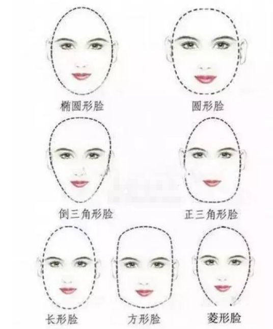 [美妆知识]分析自己的脸型,这一篇你应该能看懂