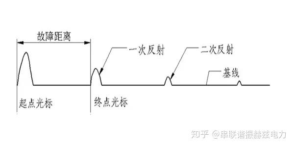 电缆故障测试波形分析与定标技巧-赫兹电力