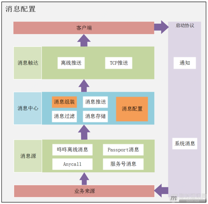 京东京麦商家开放平台的消息推送架构演进之路