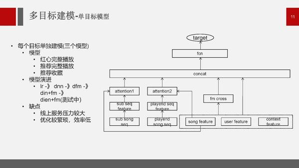 扬奇智能公开课跨模态联合优化及多目标深度学习模型在网易云音乐推荐