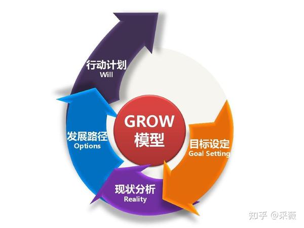 一个人如果掌握100个思维模型,你就可以比别人更聪明