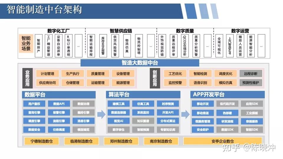 走进上汽临港工厂探索数字化时代的智能制造