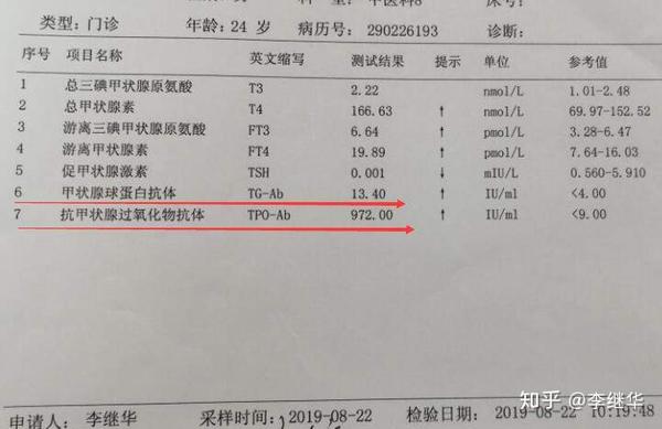 桥本甲状腺炎每个阶段,病人的甲状腺发生了什么变化?有并发症?