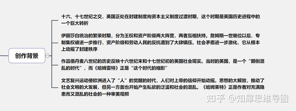 哈姆雷特思维导图四大悲剧思维脑图整理