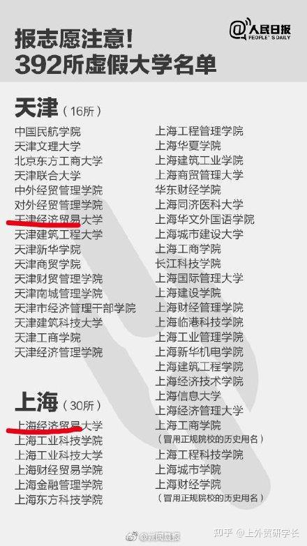 野鸡大学 上海对外经贸大学与上海商学院合并风波 欲改名为某某经济