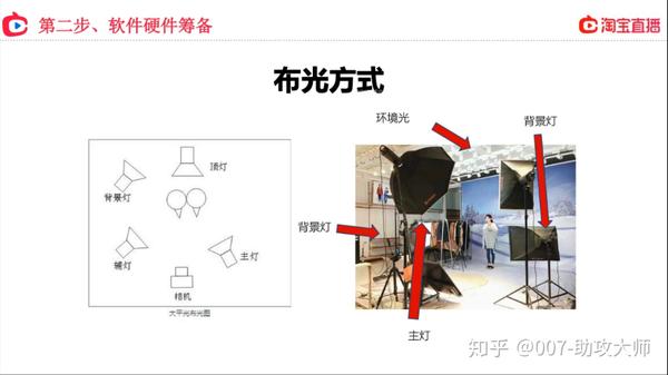 电商带货直播间需要购置哪些设备?