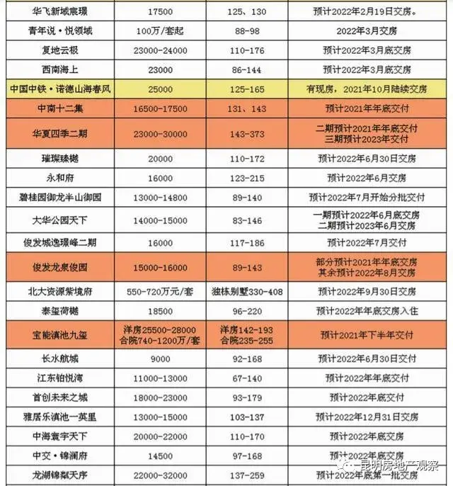 与市场价相比,该内部促销价可谓是"骨折价".