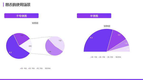 子母饼图与半饼图