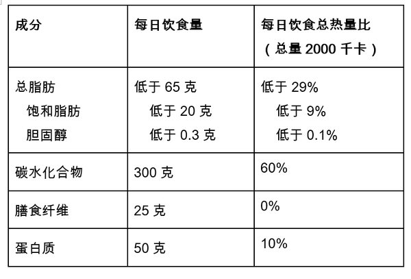 什么是生酮饮食真的可以减肥吗