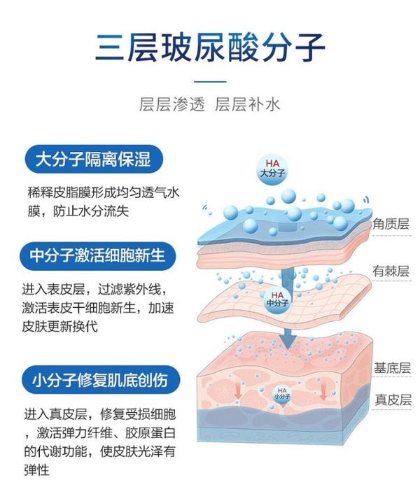 营养充分渗透肌底,让补水不再停留在表面,皮肤的每一寸纹理都能享受由