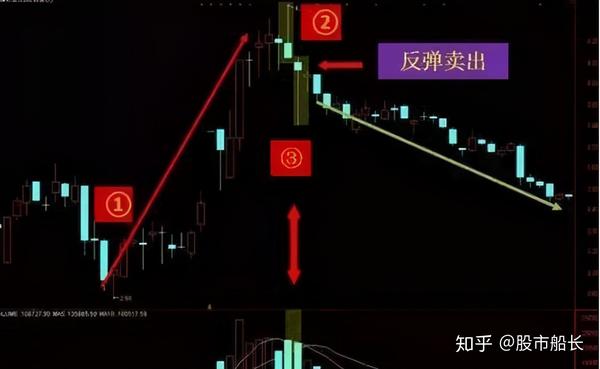 经典k线组合形态"涨跌形态",主力洗盘变盘的标志,绝无