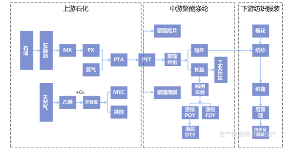 化工行业价值分析看这篇就够了