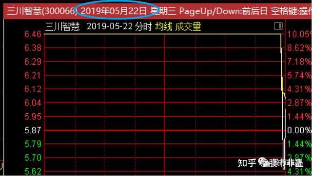 看盘小技巧1卡位龙头是如何诞生的