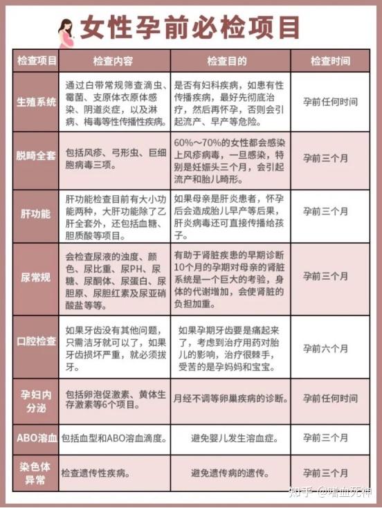 ,男性备孕检查项目表,排卵日计算回头一看,3000多字了,希望能在你