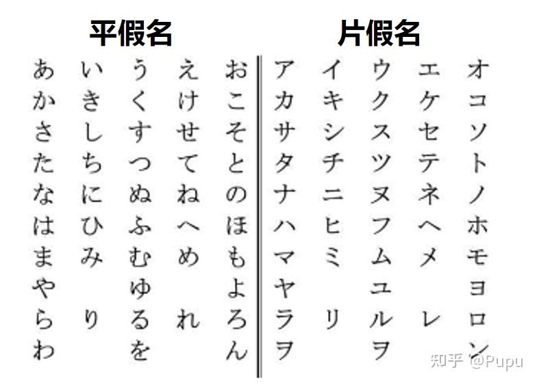 日语入门:五十音图