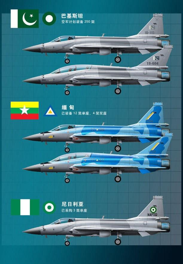 尼日利亚接收3架枭龙从歼7m魔改起步成为外销明星机