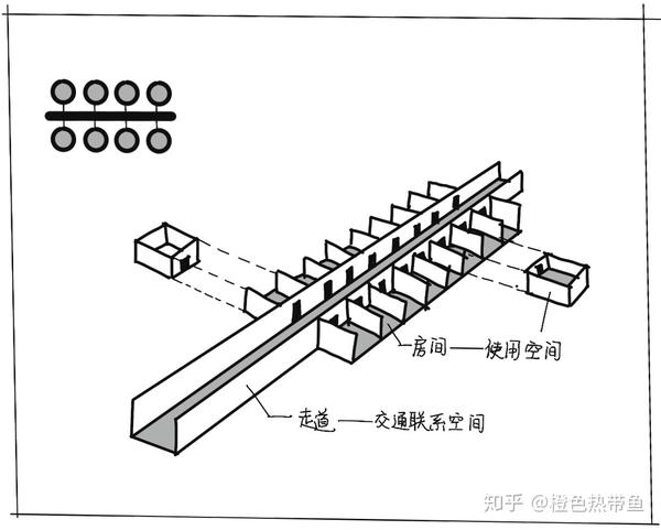 二,功能对于 多空间组合形式的规定性