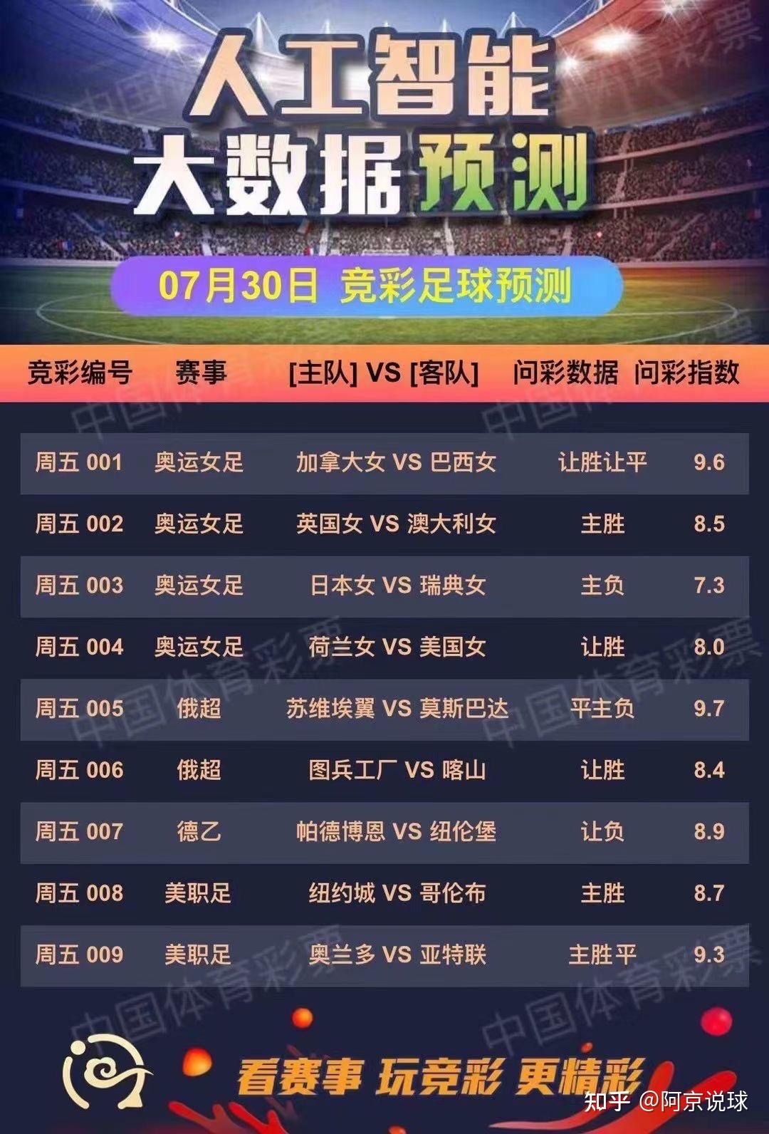 7月30号周五竞彩推荐:高胜率的足球预测 二串一