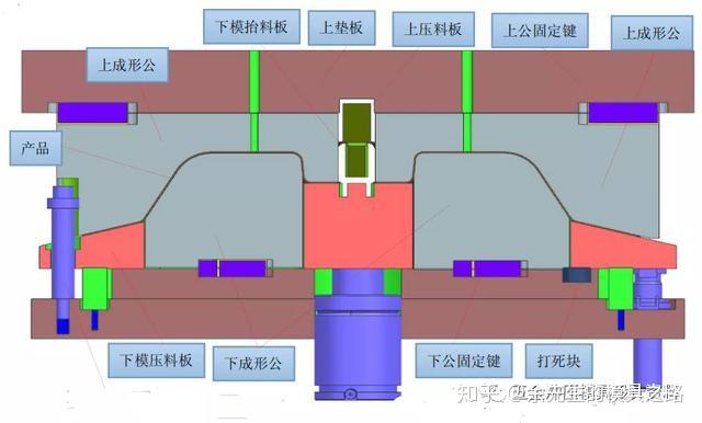 五金汽车模具拉伸结构设计标准