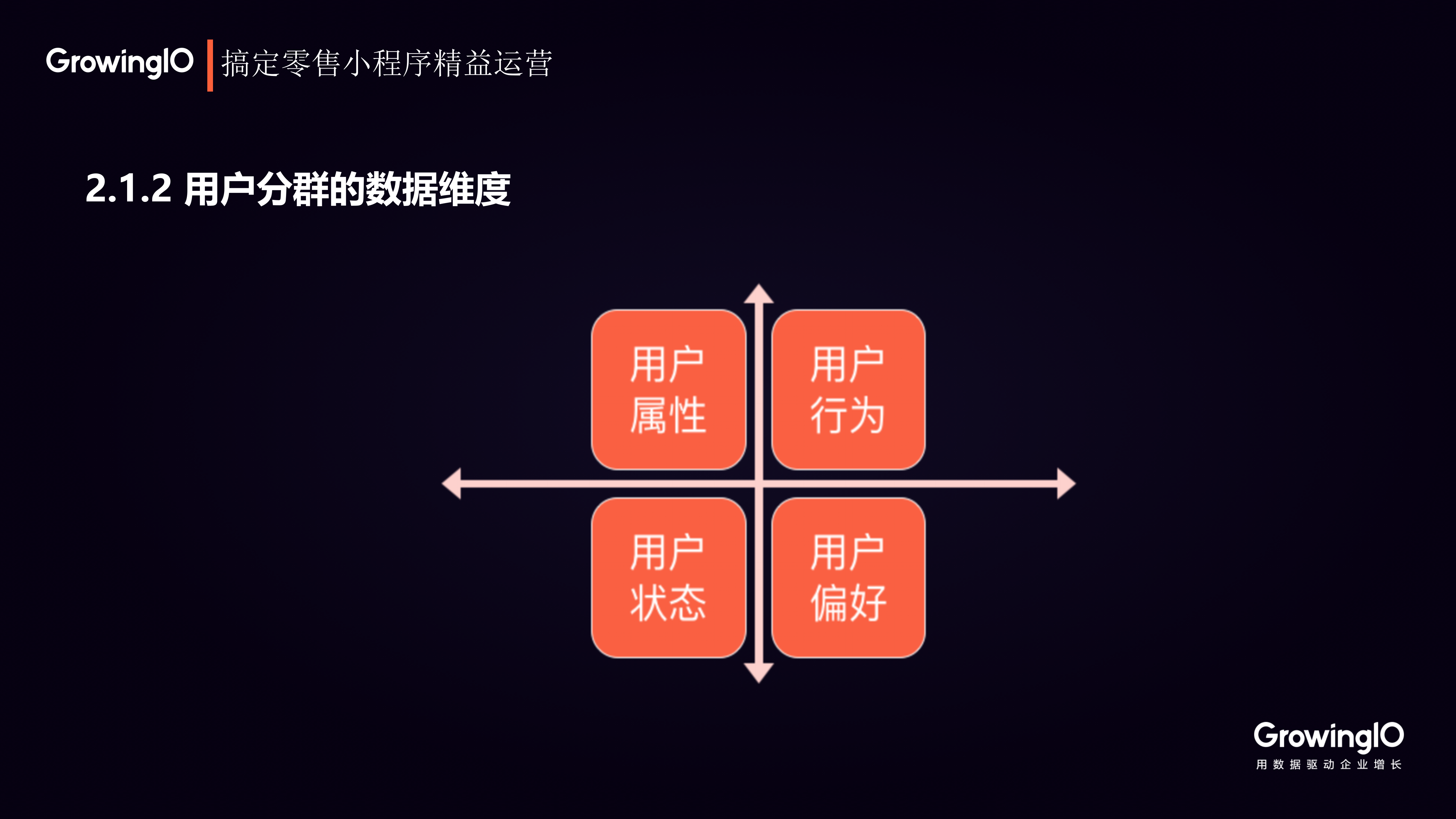 三种运营方法，玩转批发小程序