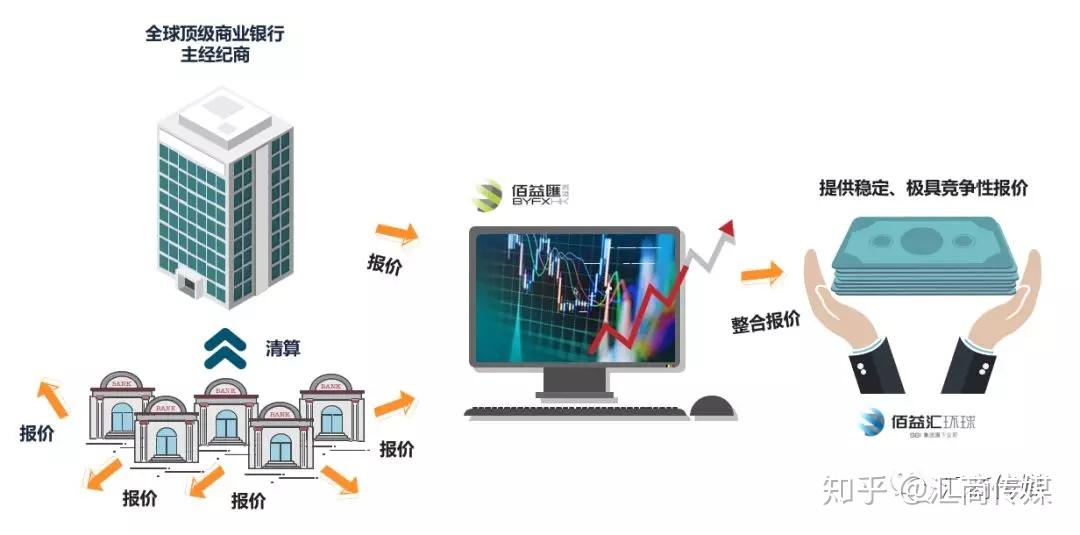 佰益汇环球惊魂24小时赚钱全靠流动性