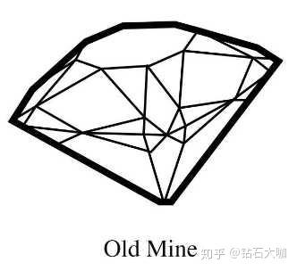 钻石有哪些形状哪种形状性价比最高呢
