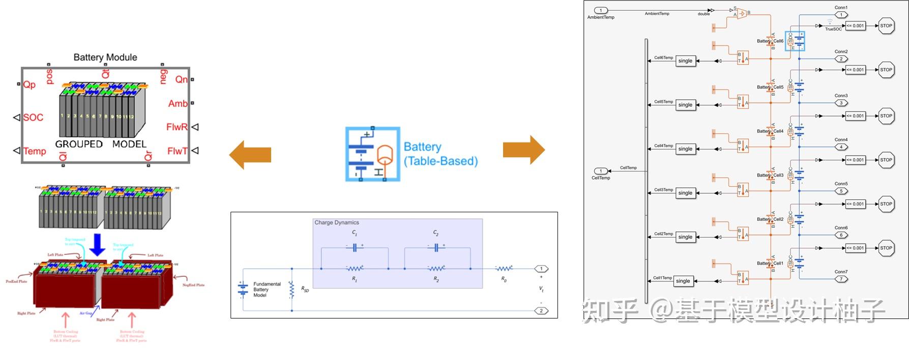 Simulink 的电池建模与仿真模型合集 一 知乎