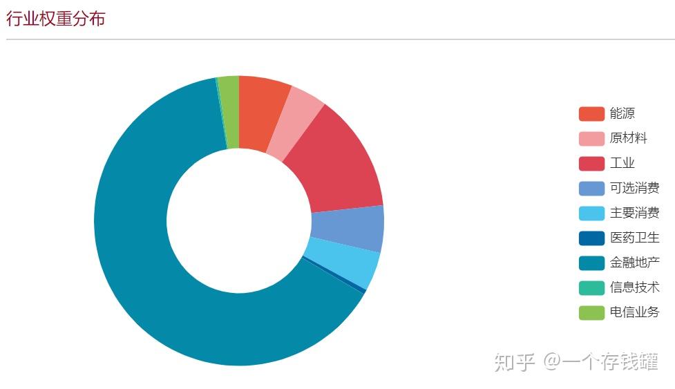 基本面50接下来我们再来看看存钱罐比较亲睐的基本面指数的表现情况