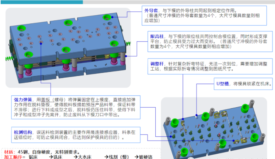 冲压模具设计篇冲压模具结构详细讲解图文值得收藏学习