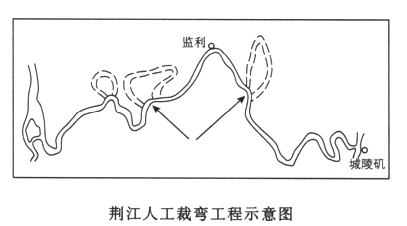 长江的荆江段有不少建国后截弯取直的河道,可以百度一