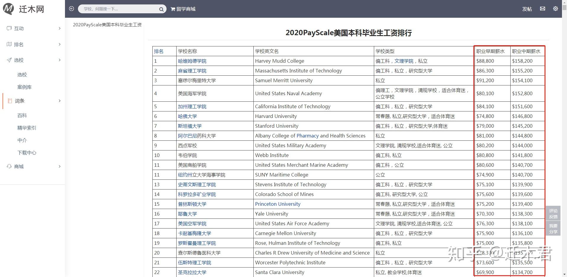 这就不需要你再在网上一间间学校的来查询了,因为迁木网有最新最全的