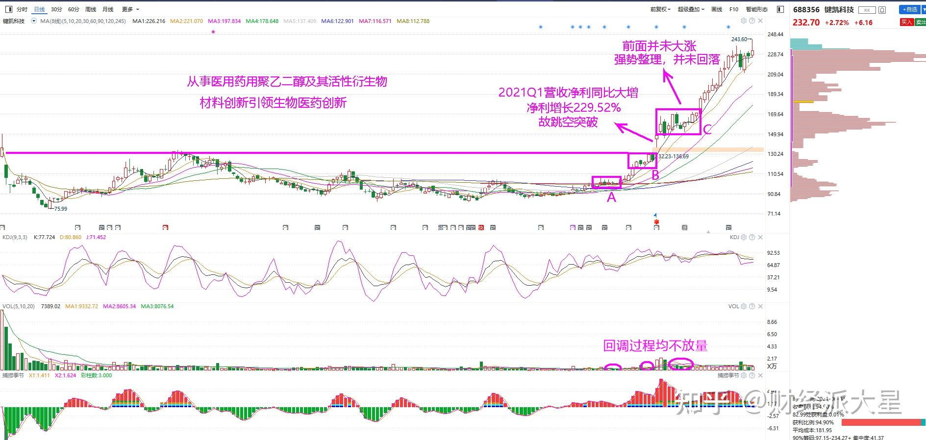 三,回踩确认的几种类型