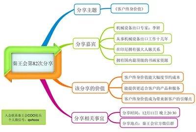 张兵:思维导图为什么有用