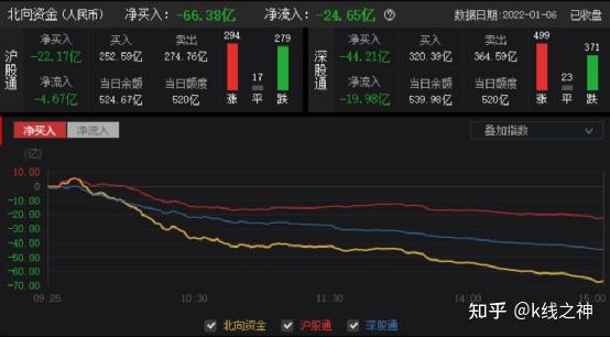 股票日报第207期锂资源和电力带动指数强力反弹明天行情大为改观