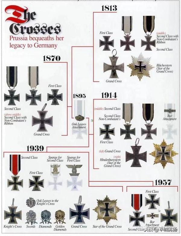 德国铁十字勋章科普介绍