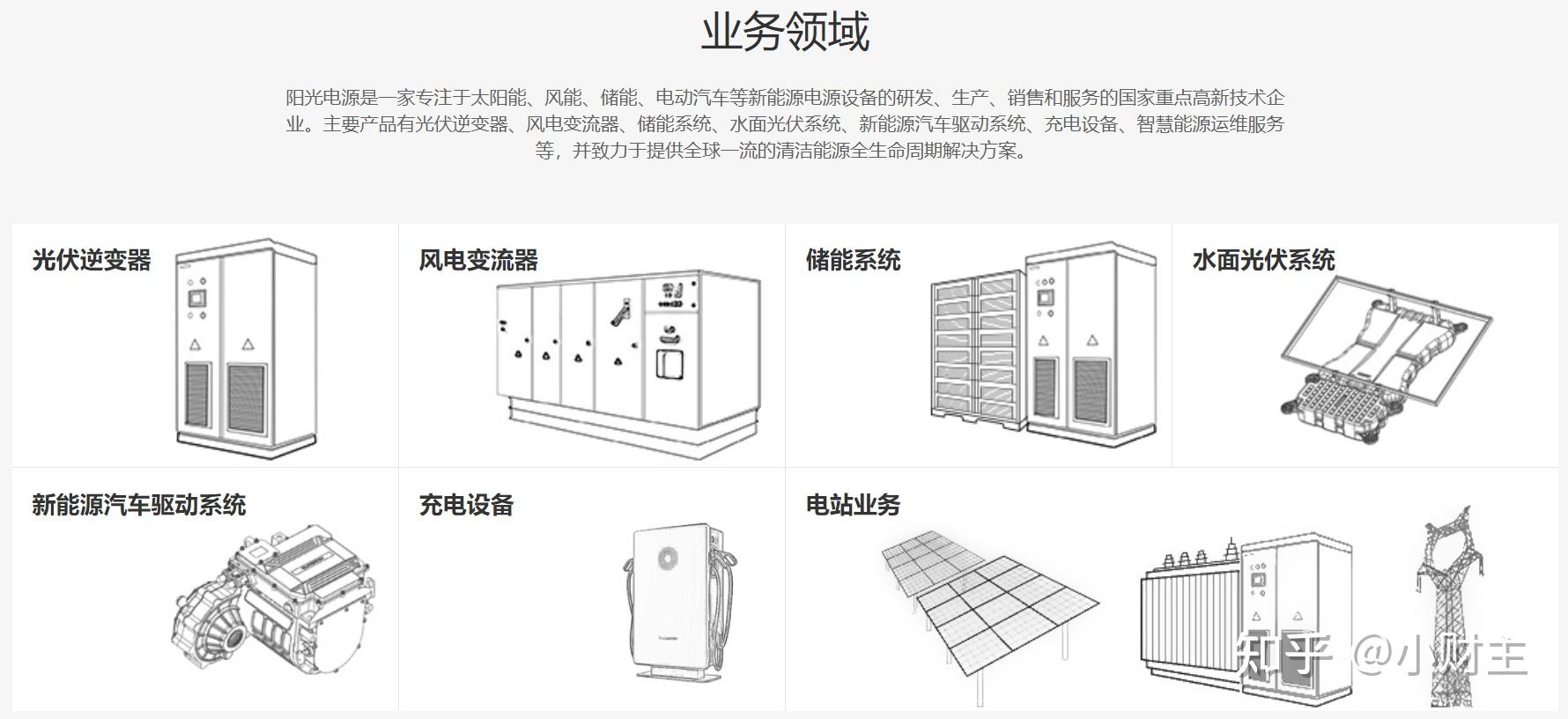 全球光伏逆变器龙头阳光电源