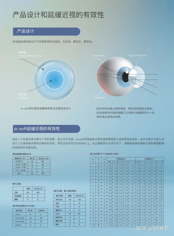 傲视alpha a-soft周边离焦软性角膜接触镜